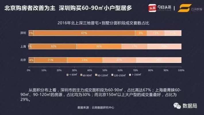 查开房几率全解析，从概率到应对策略