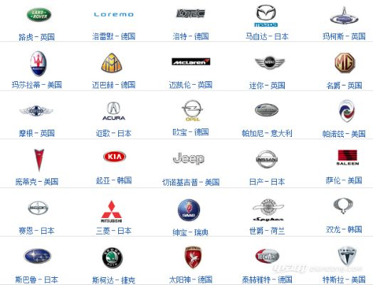 汽车品牌标志的国家化—全球化与本土化的博弈