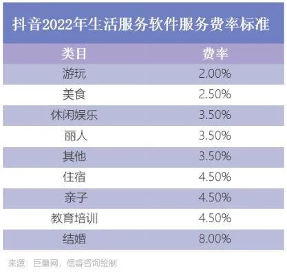 抖音月付提现需要刷脸吗？一文全解析
