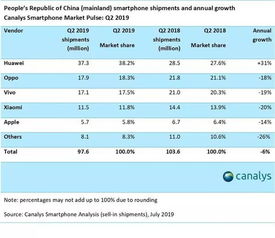 品牌排名2019，全面解析