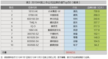 品牌排名2019，全面解析
