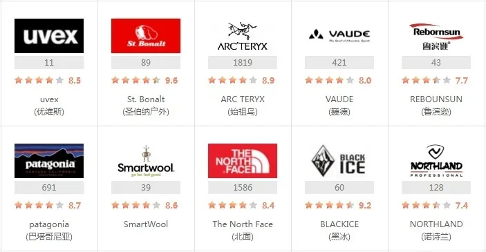 双安户外品牌—引领户外装备新潮流