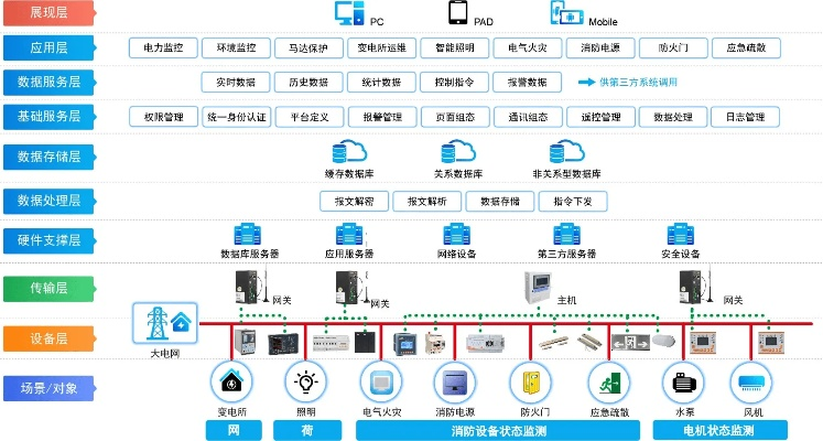 上海运维智慧管廊技术规范解析