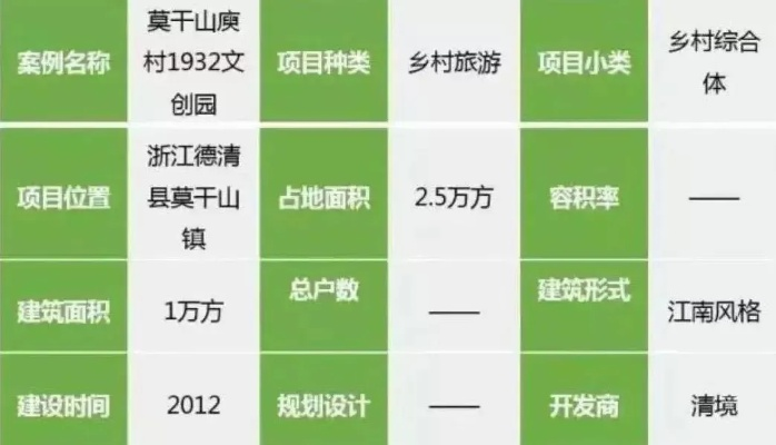 现在农村致富什么最好？看我一一道来，还有表格和案例给你解释清楚