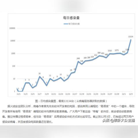 揭秘微信聊天记录，知道别人密码，真的能查看以前的聊天记录吗？