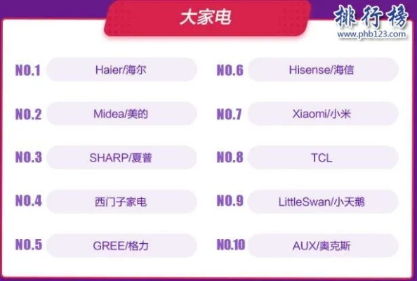 探索家电界翘楚，全球十大最佳美的小家电品牌