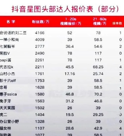 抖音月付提现两万手续费揭秘，数额惊人，你了解多少？