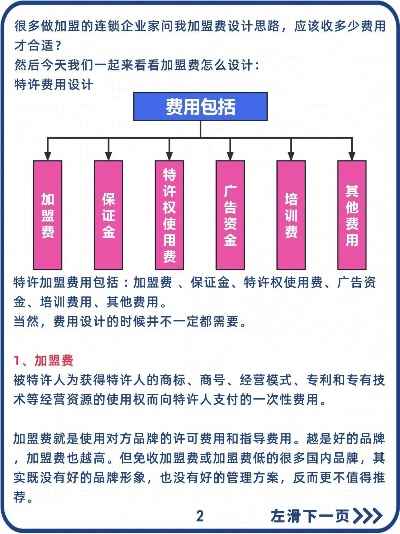 连锁餐饮品牌加盟收费全解析