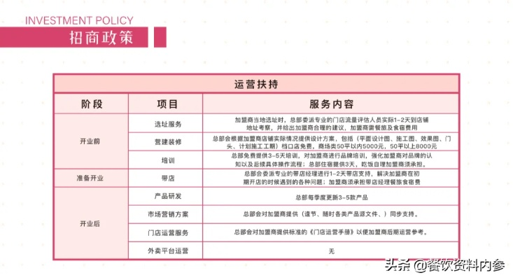 连锁餐饮品牌加盟收费全解析