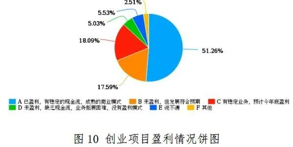 五一期间创业小项目大解析，入门简易、投资灵活的好点子