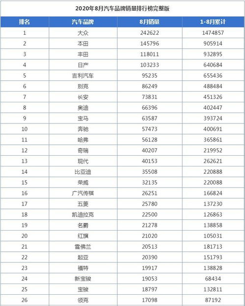 汽车品牌销售排行