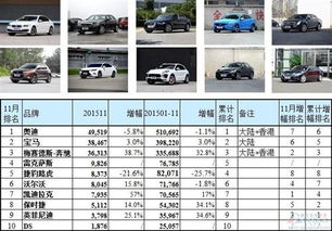 汽车品牌销售排行