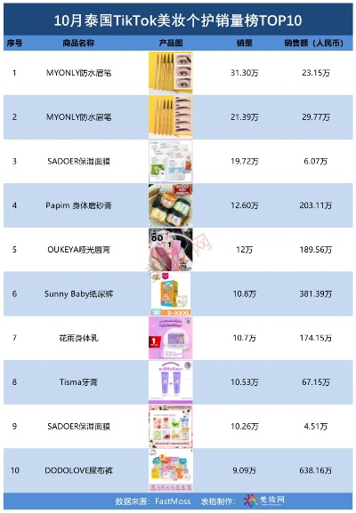 泰国的化妆品牌大揭秘