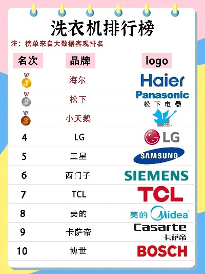 式家电品牌榜排行