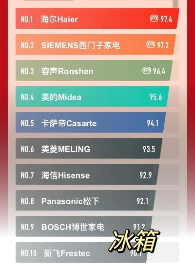 式家电品牌榜排行