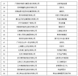 美国免税医药品牌排行