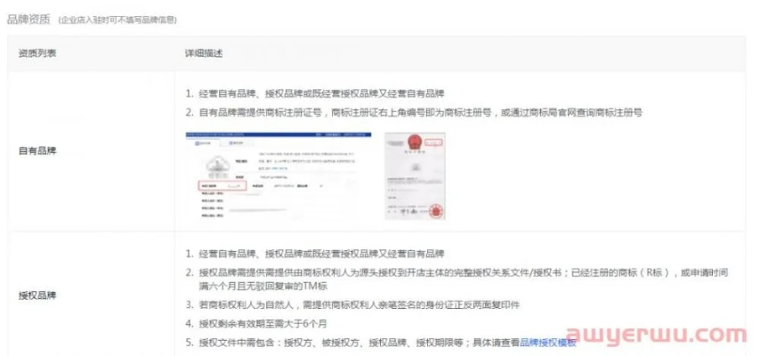 抖音月付商家实名认证避坑指南，手把手教你合规开通支付通道