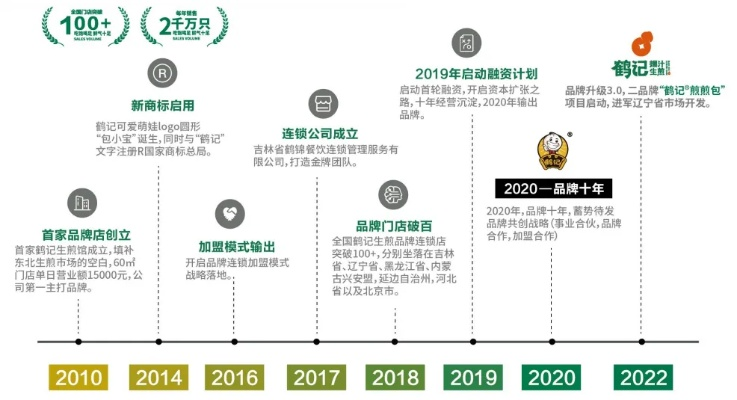 禾小家餐饮品牌历史与发展历程