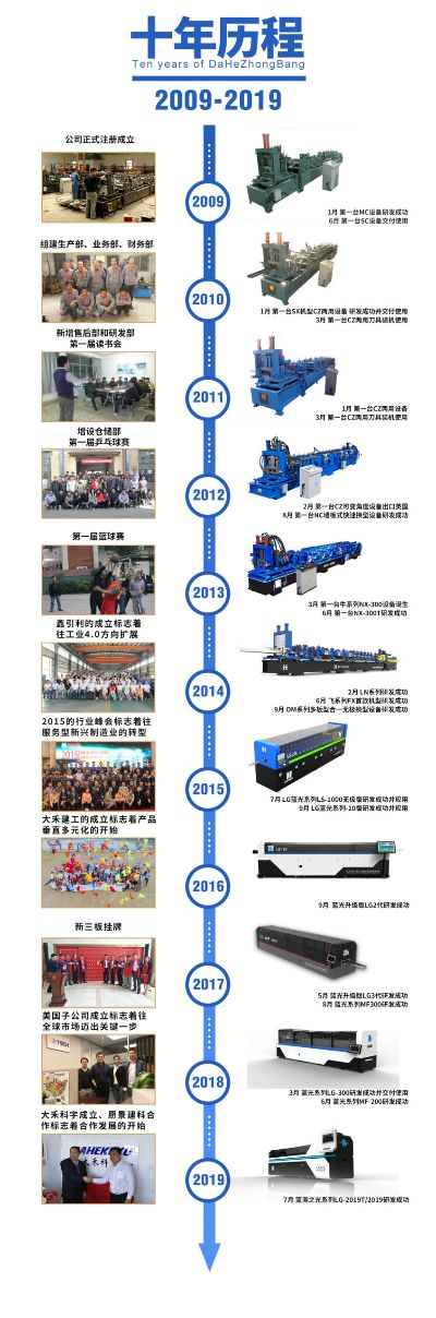 禾小家餐饮品牌历史与发展历程