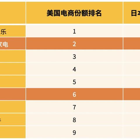 户外品牌市场份额分析