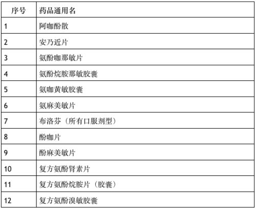 医药品牌策划活动面试指南