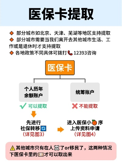 现在新的医保卡可以取现吗？详解政策与操作指南