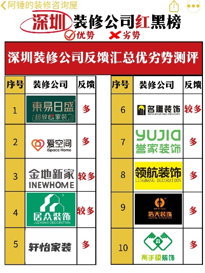 深圳家电装修品牌排行榜