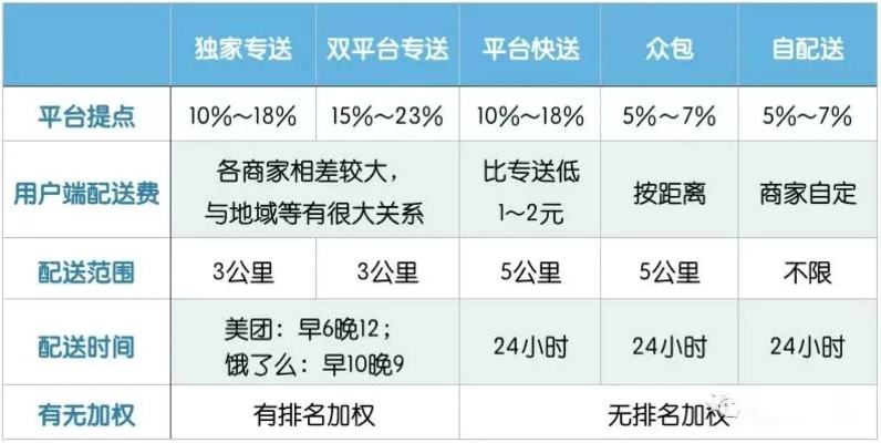 没有配送资格怎么申请加盟？一文全解析