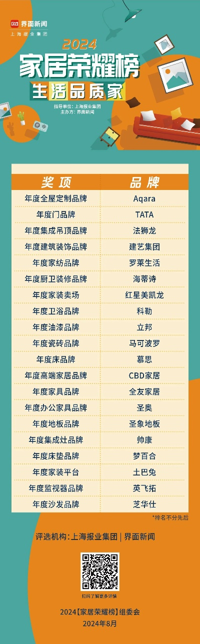 家居行业品牌质量排名