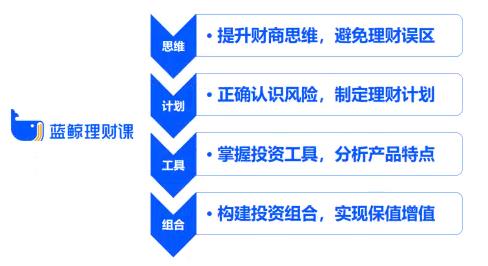 理财致富，如何实现财富的增值与积累