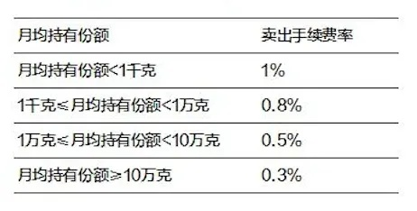 抖音月付提现两千，手续费是多少？一文带你算明白！