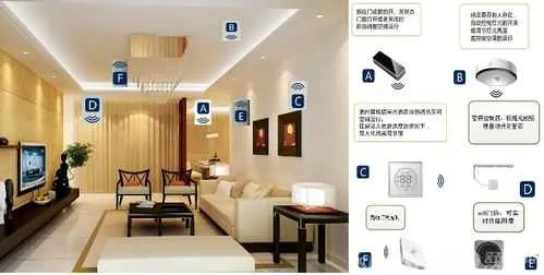 家居智能品牌咨询客服服务指南