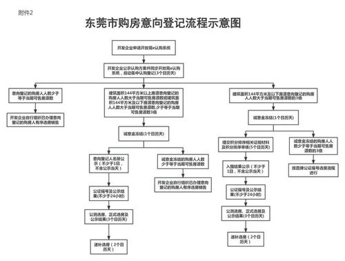 邯郸市公积金取现流程及手续详解