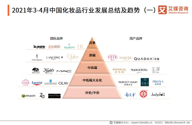 天天网化妆品品牌全面解析