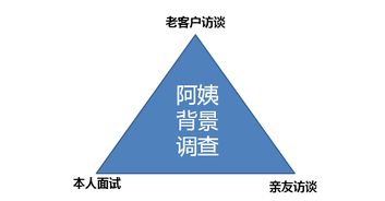 怎么识别加盟商？看这篇就够了！
