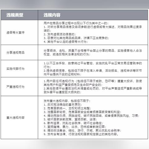 抖音月付提现两千，到账时间揭秘！
