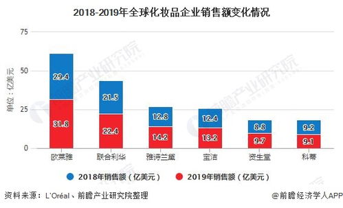 全球化妆品市场，外国品牌的崛起与本土品牌的挑战