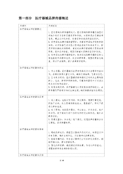 打造医药品牌宣传推广策略