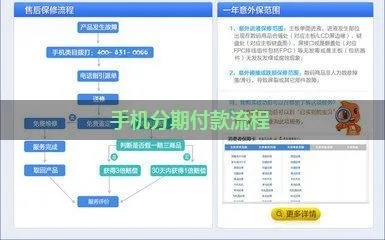 如何加盟手机分期公司？全攻略带你看透加盟流程与要点