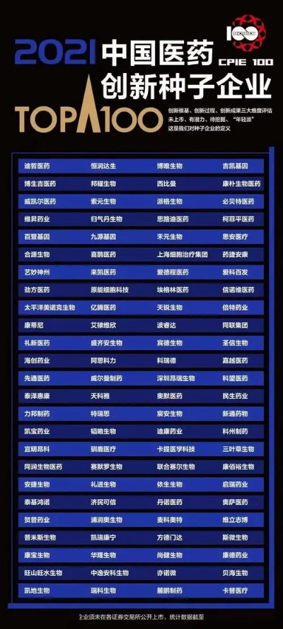 医药品牌大全，名字背后的故事与影响力