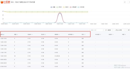 淘宝查开房记录，实用技巧与案例分析