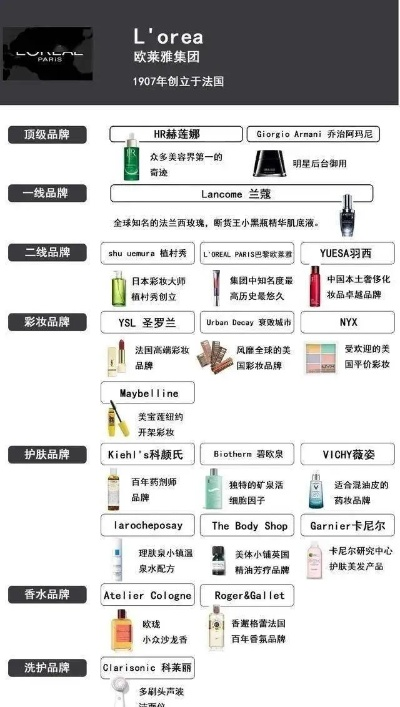 全球化妆品品牌概览