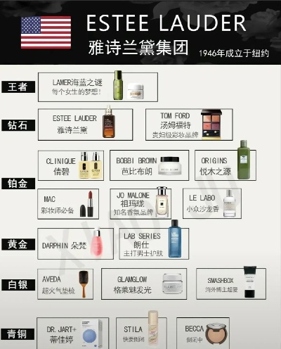 全球化妆品品牌概览
