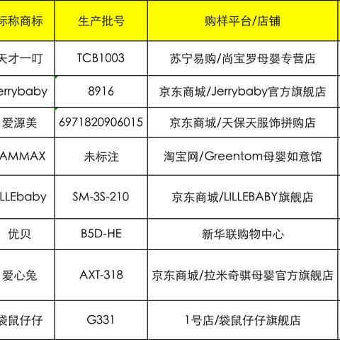 母婴商标品牌，呵护成长，传递爱意