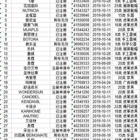 母婴商标品牌，呵护成长，传递爱意