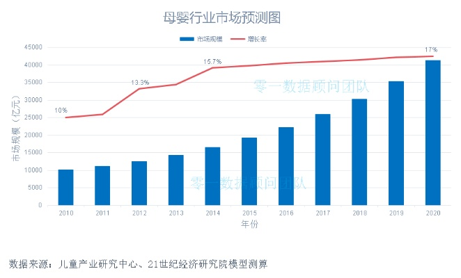 揭秘母婴市场的领军品牌