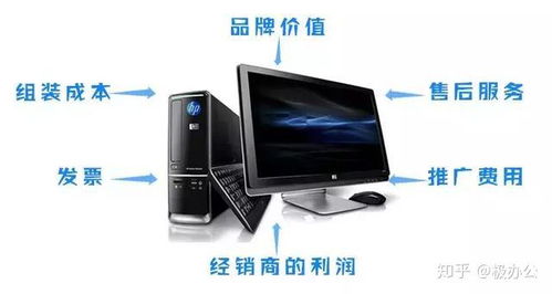 电脑中端品牌选购指南