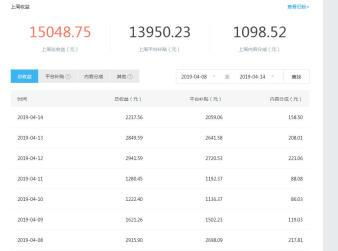 揭秘抖音月付提现利息，收益如何？划算吗？