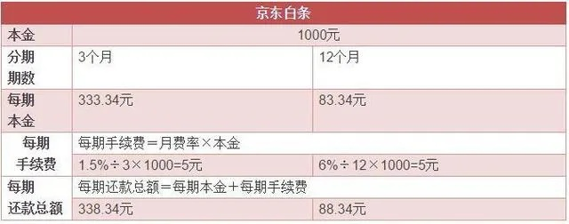 揭秘便利店白条提现手续费，费用明细、案例解析及省钱攻略