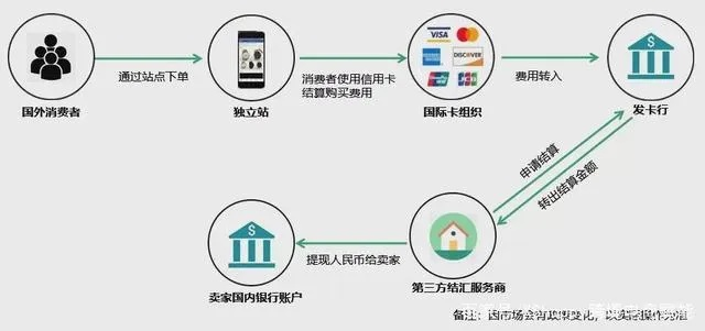 白条取现到底去哪了？手把手教你看懂资金流向
